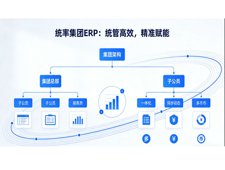 潮州ERP